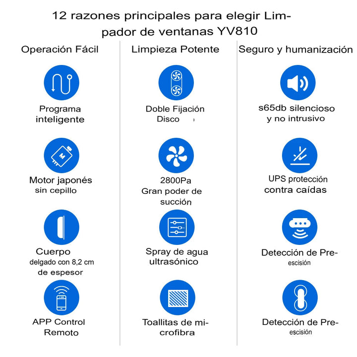 NanoClear: Tecnología de Limpieza Inteligente para Ventanas Impecables